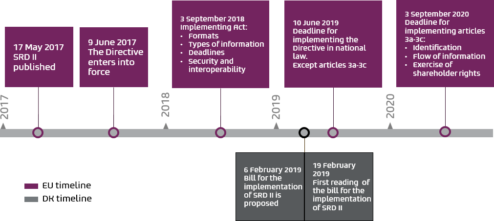 SRD timeline_NI article March 2019