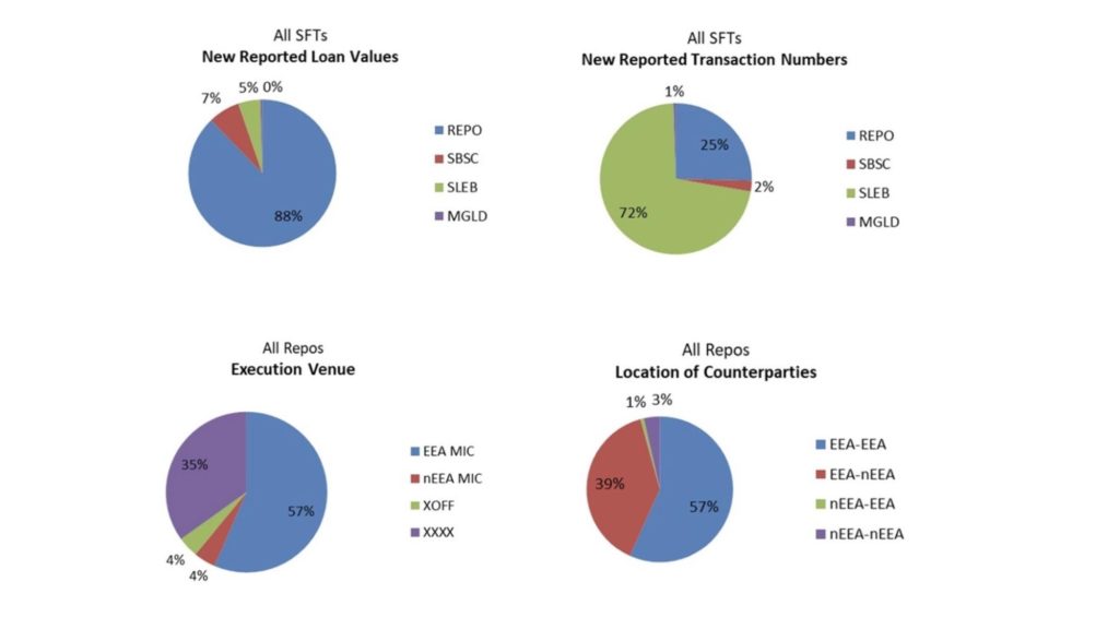 ICMA sftr reports in week 1