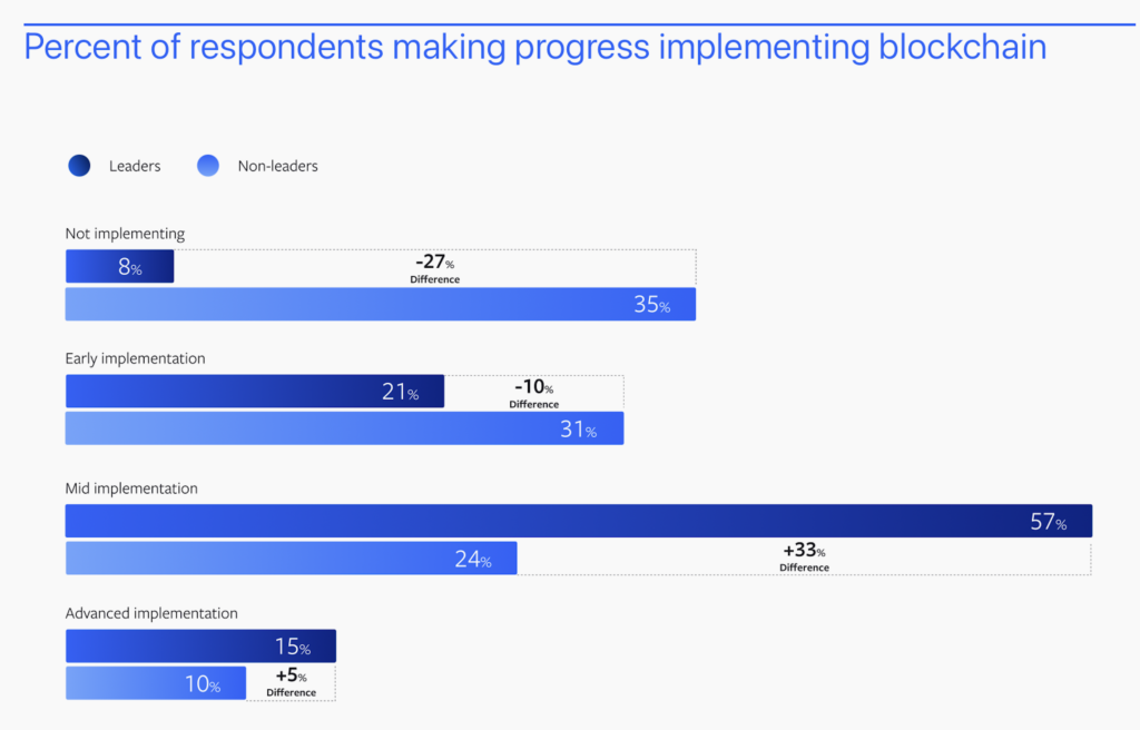 (Source: Broadridge)